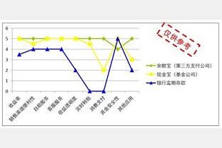 成都房东网 实习报告销售