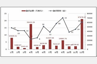 成都龙景花园 上海哪个公寓租房靠谱