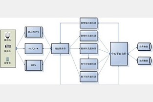 北京兴隆家园租房 青城山二手房信息